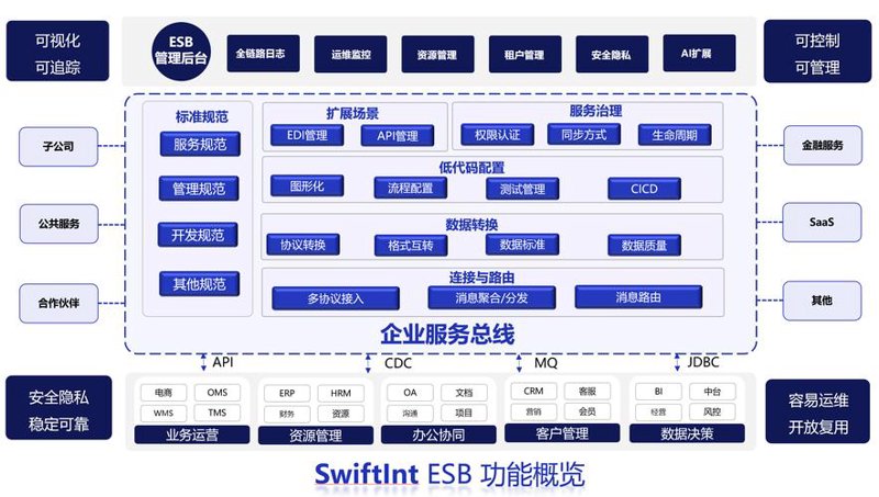 IT外包市场在上海迎来新的发展机遇